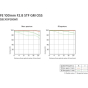 SONY 100mm STF f2.8 FE Lens Full Frame E Mount
