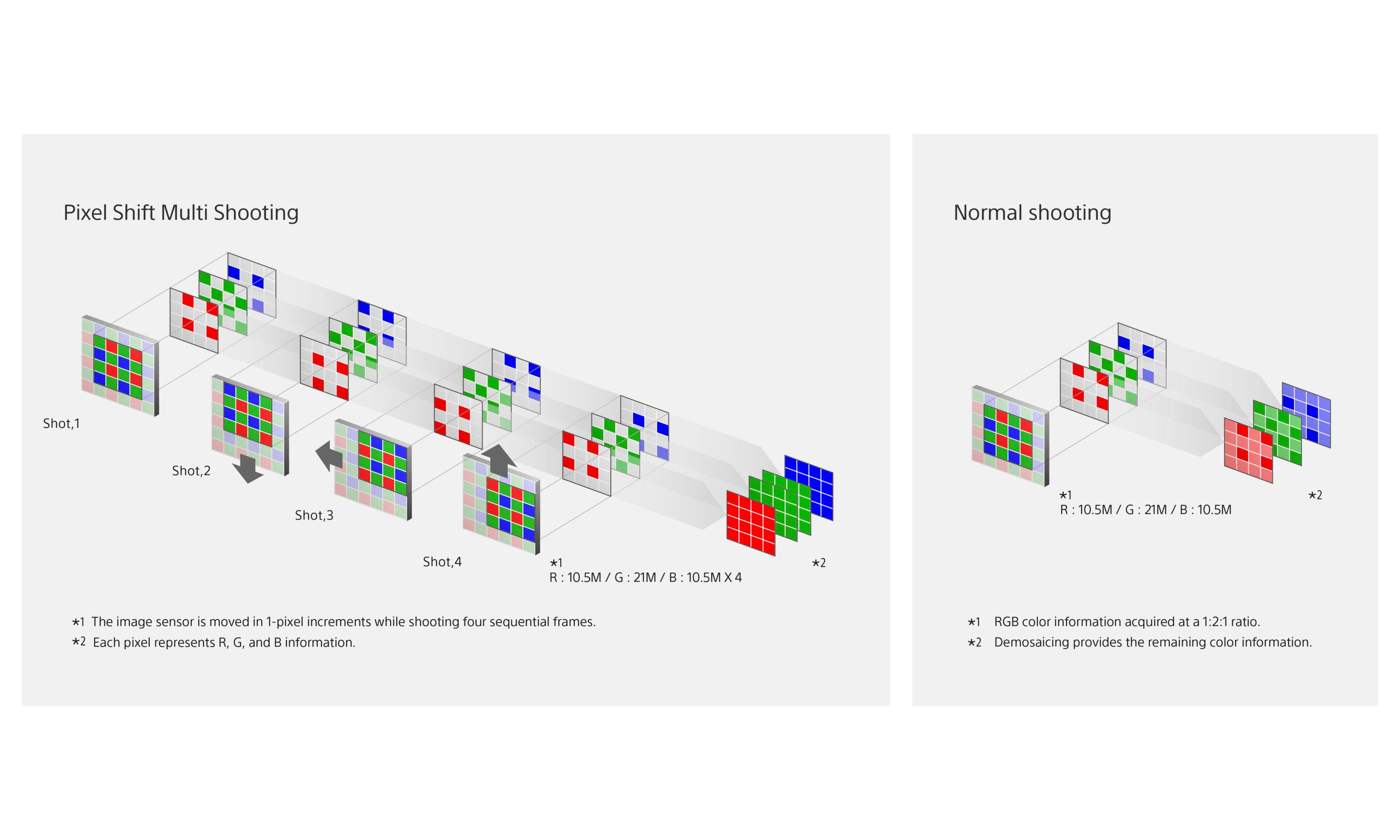 10 Pixel Shift Multi